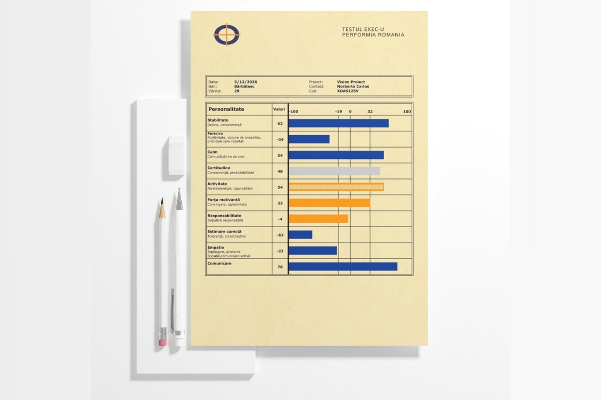 Performia EXEC-u test